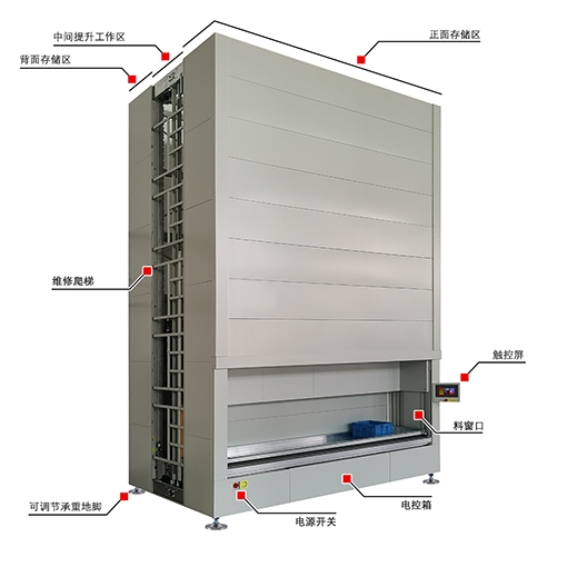倉儲效率大較量：垂直升降柜與傳統(tǒng)貨架的比較
